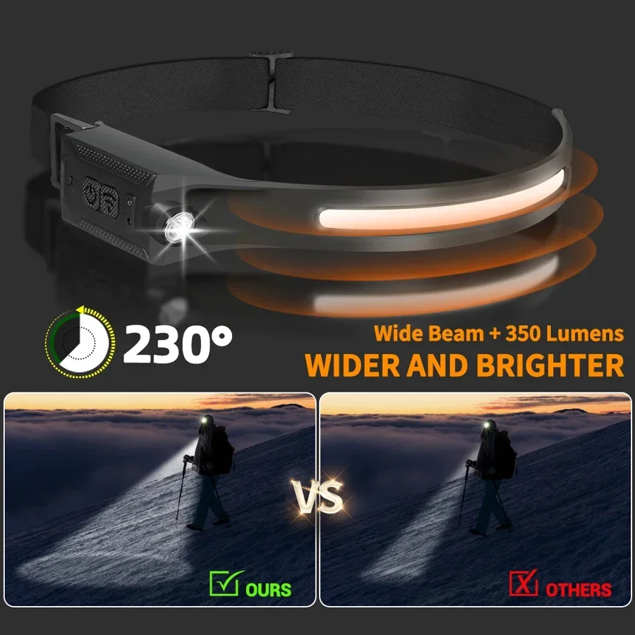 Lampu Depan LED Lampu Depan 3  - Running Headlamp Led ulasan dan harga